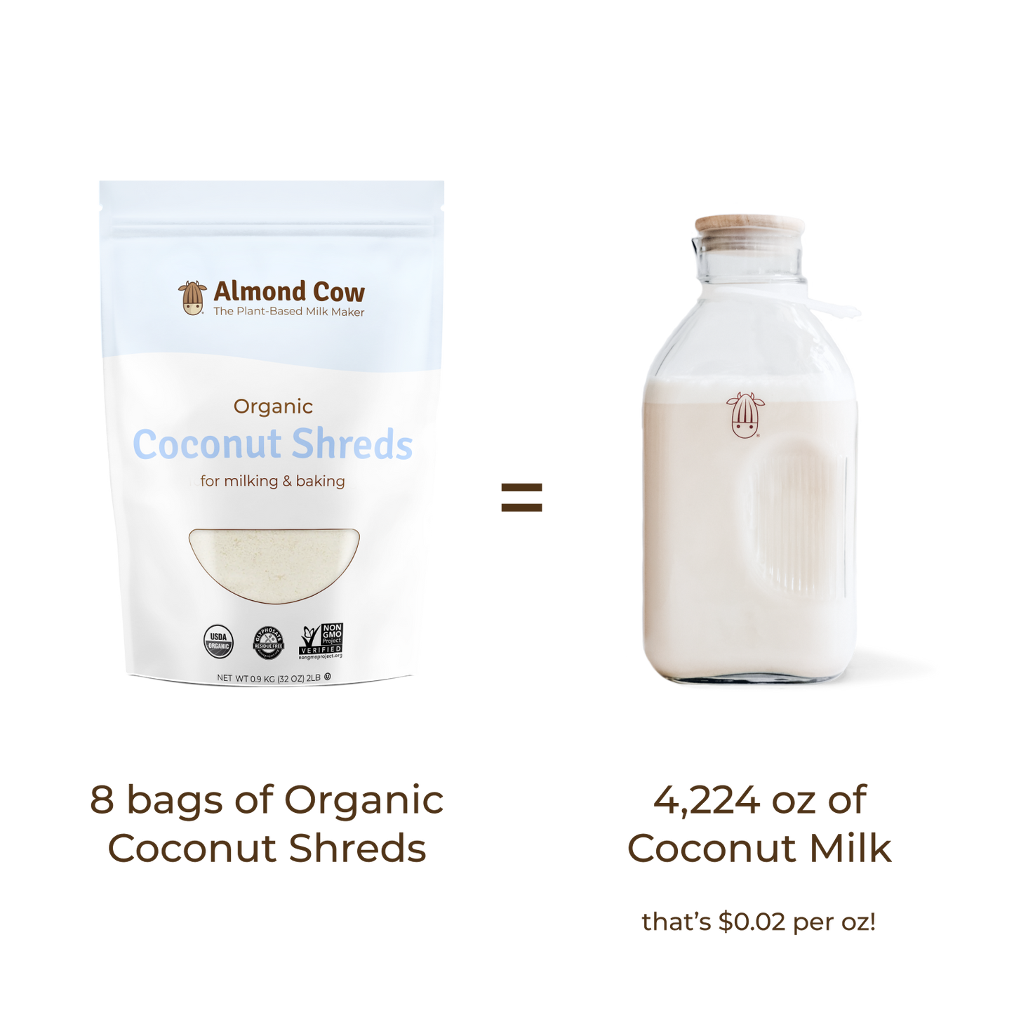 Case of Organic Coconut Shreds - 20 lbs