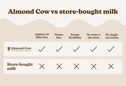 Almond Cow Milk Maker