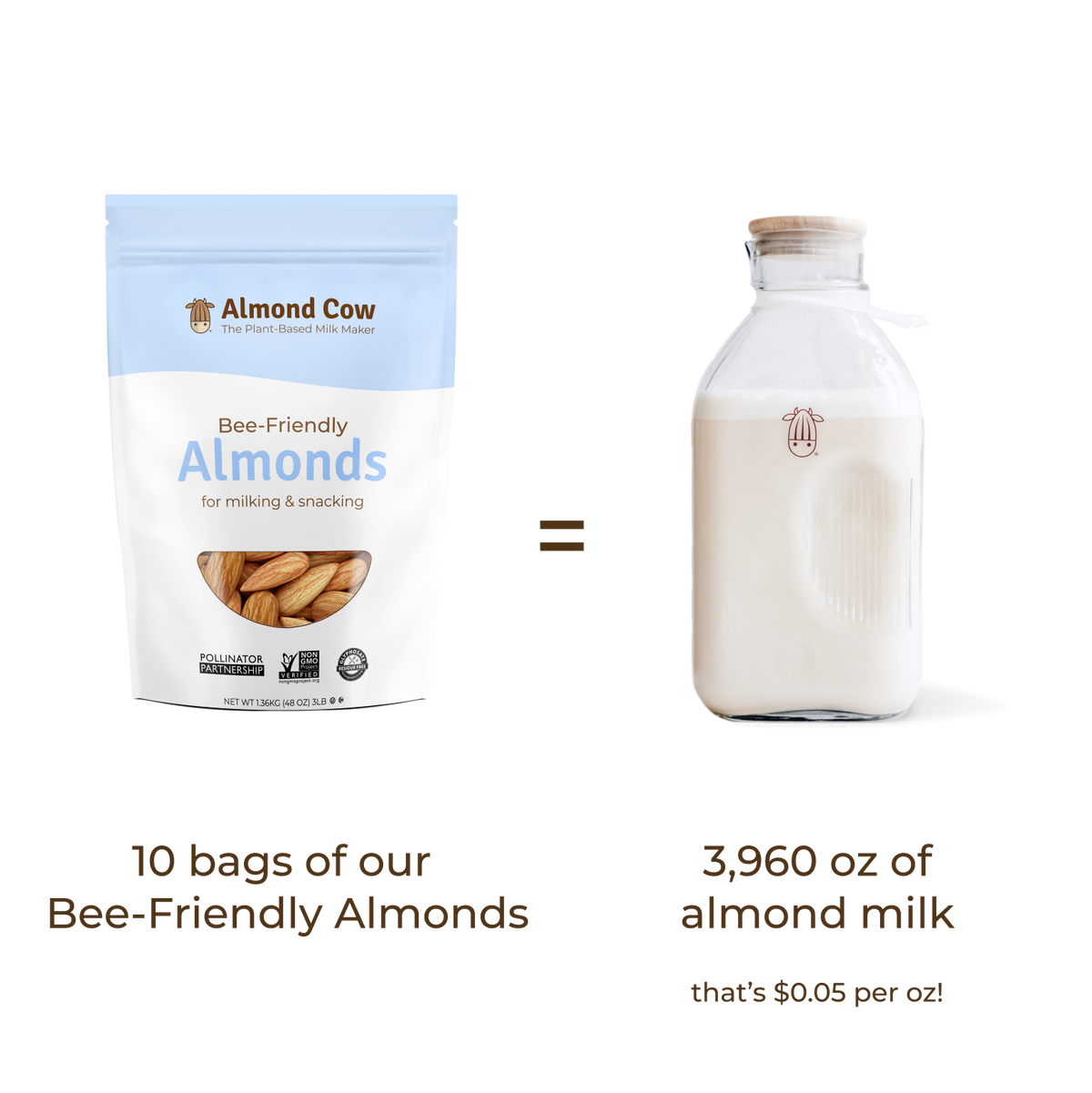 Case of Bee-Friendly Almonds - 30 lbs