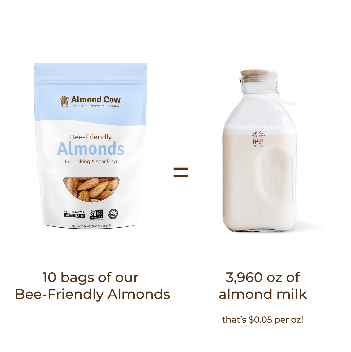 Case of Bee-Friendly Almonds - 30 lbs